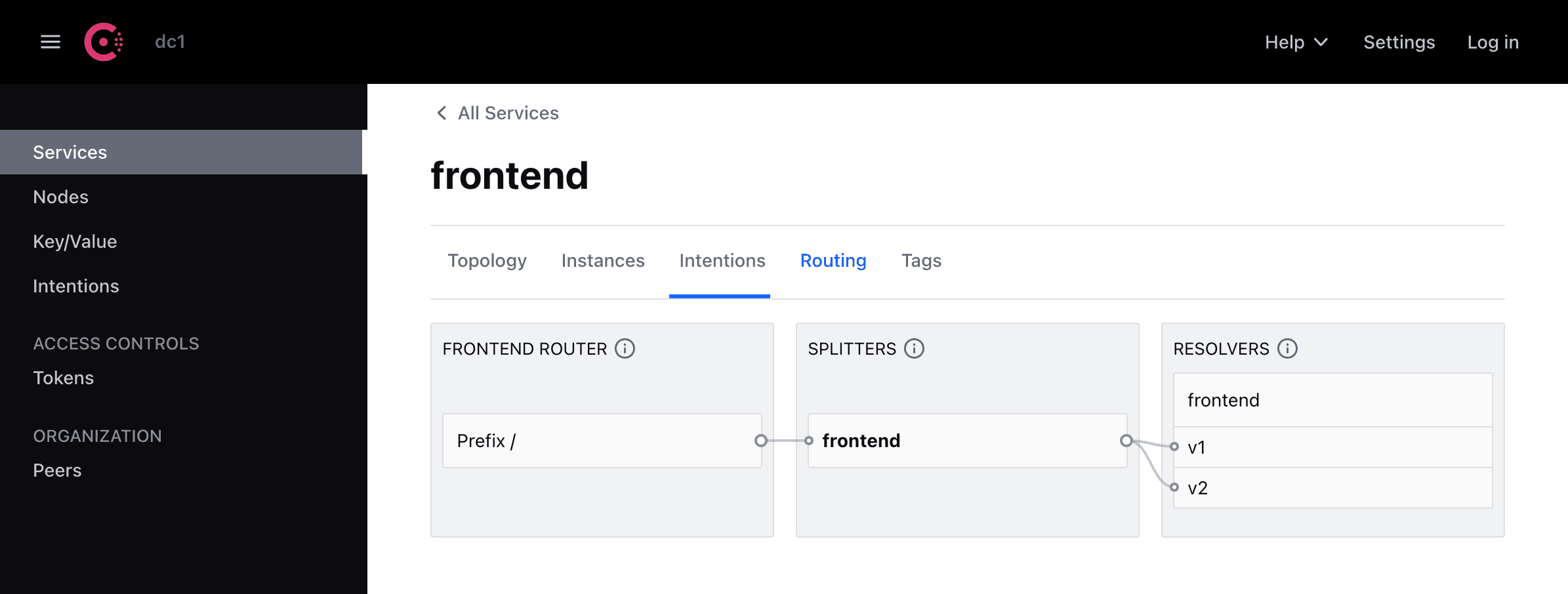 Consul UI shows service splitter routing traffic to both the v1 and v2 service subset for the frontend service.